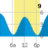 Tide chart for Nassauville, florida on 2023/04/9