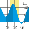 Tide chart for Natalia Point, Tlevak Strait, Alaska on 2021/01/11