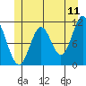 Tide chart for Natalia Point, Alaska on 2022/06/11