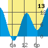 Tide chart for Natalia Point, Alaska on 2022/06/13