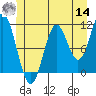 Tide chart for Natalia Point, Alaska on 2022/06/14