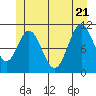 Tide chart for Natalia Point, Alaska on 2022/06/21