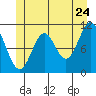 Tide chart for Natalia Point, Alaska on 2022/06/24