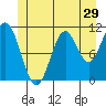 Tide chart for Natalia Point, Alaska on 2022/06/29