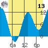 Tide chart for Natalia Point, Alaska on 2022/07/13