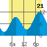 Tide chart for Natalia Point, Alaska on 2022/07/21