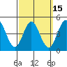 Tide chart for National City, San Diego Bay, California on 2021/03/15