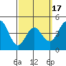 Tide chart for National City, San Diego Bay, California on 2021/03/17