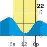 Tide chart for National City, San Diego Bay, California on 2021/03/22