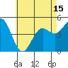Tide chart for National City, San Diego Bay, California on 2021/06/15