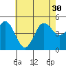 Tide chart for National City, San Diego Bay, California on 2021/06/30