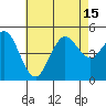 Tide chart for National City, San Diego Bay, California on 2021/07/15