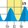 Tide chart for National City, San Diego Bay, California on 2022/04/15