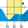 Tide chart for National City, San Diego Bay, California on 2022/04/6