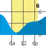 Tide chart for National City, San Diego Bay, California on 2022/05/6