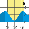 Tide chart for National City, San Diego Bay, California on 2022/05/9
