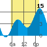 Tide chart for National City, San Diego Bay, California on 2023/06/15