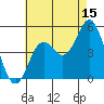 Tide chart for National City, San Diego Bay, California on 2023/07/15