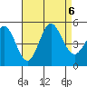 Tide chart for National City, San Diego Bay, California on 2023/08/6