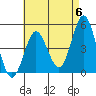 Tide chart for National City, San Diego Bay, California on 2024/05/6