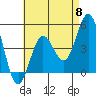 Tide chart for National City, San Diego Bay, California on 2024/05/8