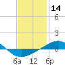 Tide chart for Navarre Beach, Florida on 2021/01/14