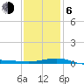 Tide chart for Navarre Beach, Florida on 2021/01/6
