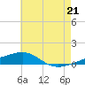 Tide chart for Navarre Beach, Florida on 2021/06/21