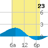 Tide chart for Navarre Beach, Florida on 2021/06/23