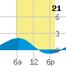Tide chart for Navarre Beach, Florida on 2021/07/21