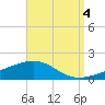 Tide chart for Navarre Beach, Florida on 2021/09/4