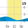 Tide chart for Navarre Beach, Florida on 2021/10/15