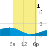 Tide chart for Navarre Beach, Florida on 2021/10/1