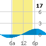 Tide chart for Navarre Beach, Florida on 2021/12/17
