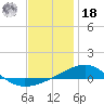 Tide chart for Navarre Beach, Florida on 2021/12/18
