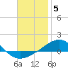Tide chart for Navarre Beach, Florida on 2021/12/5