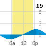 Tide chart for Navarre Beach, florida on 2022/01/15