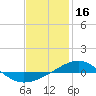 Tide chart for Navarre Beach, florida on 2022/01/16