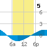 Tide chart for Navarre Beach, florida on 2022/01/5