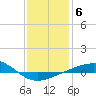 Tide chart for Navarre Beach, florida on 2022/01/6