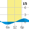 Tide chart for Navarre Beach, florida on 2022/02/15
