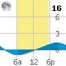Tide chart for Navarre Beach, florida on 2022/02/16