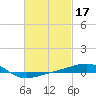 Tide chart for Navarre Beach, florida on 2022/02/17