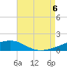 Tide chart for Navarre Beach, Florida on 2022/08/6