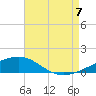 Tide chart for Navarre Beach, Florida on 2022/08/7