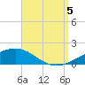 Tide chart for Navarre Beach, Florida on 2022/09/5