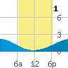 Tide chart for Navarre Beach, Florida on 2022/10/1