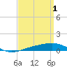 Tide chart for Navarre Beach, Florida on 2023/04/1