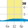 Tide chart for Navarre Beach, Florida on 2023/04/30