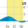 Tide chart for Navarre Beach, Florida on 2023/07/15